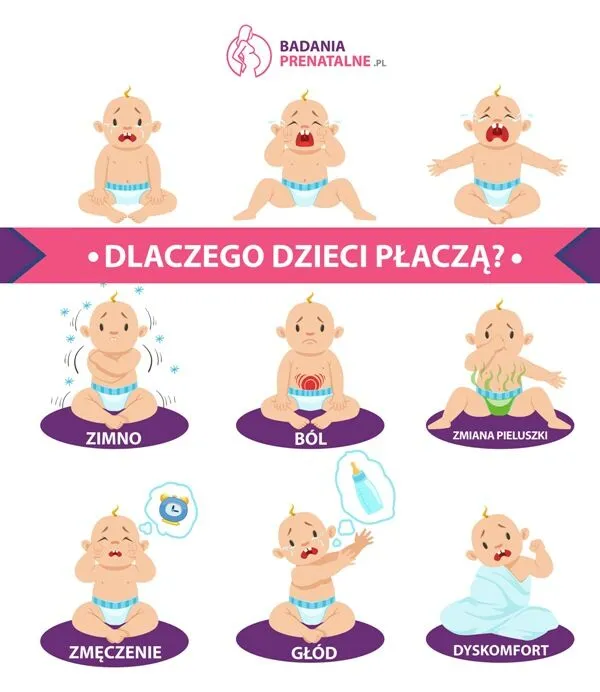 dlaczego dzieci płaczą - infografika
